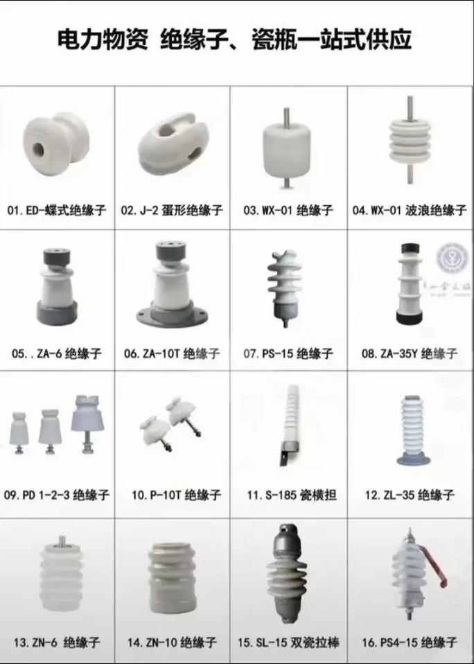 陶瓷玻璃复合绝缘子 各类绝缘子齐全，欢迎选购